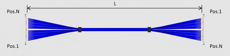 I-PEX CABLINE-UA II_20497(1-N)极细同轴线束.jpg